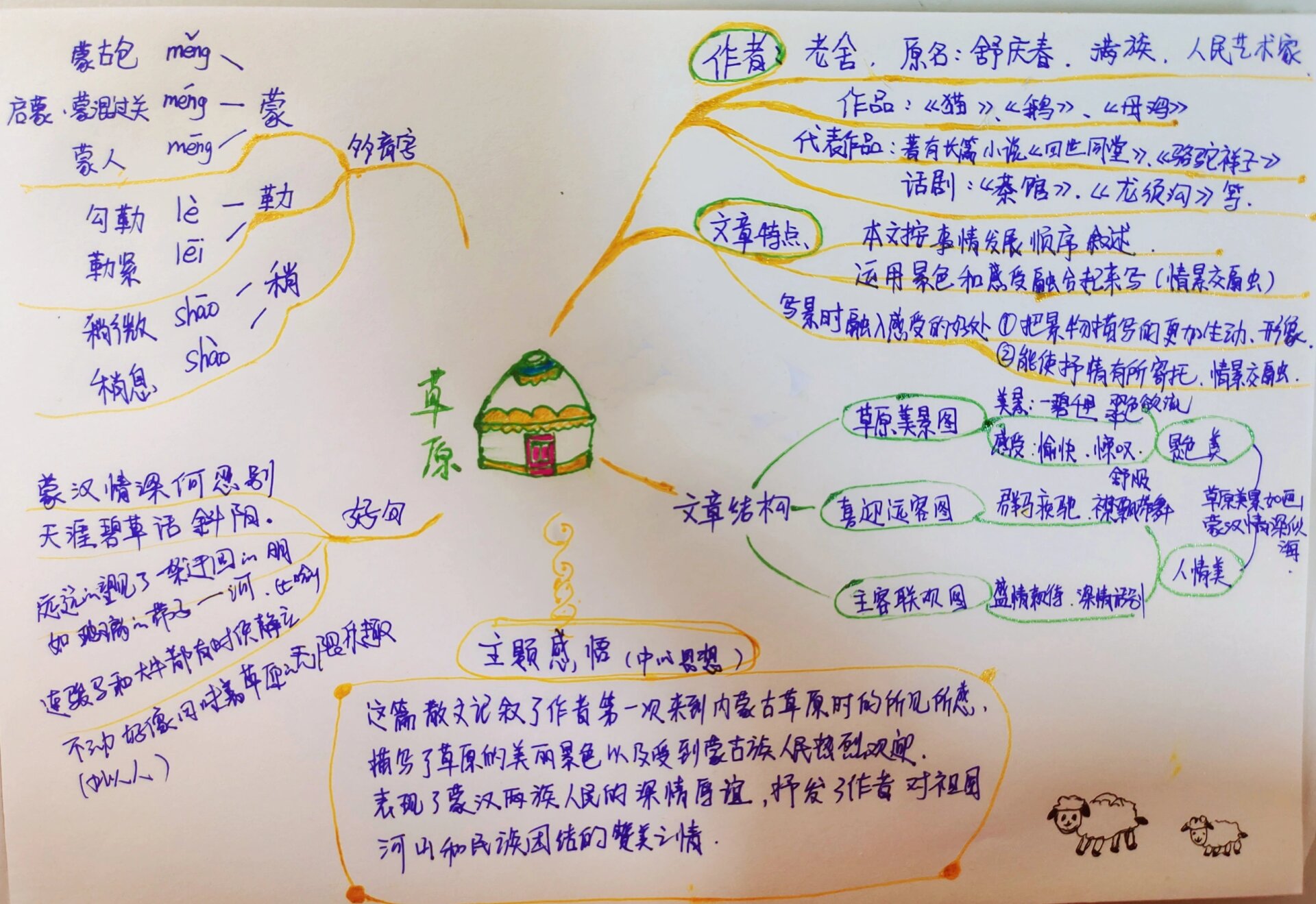 六年级上册语文第一课草原思维导图