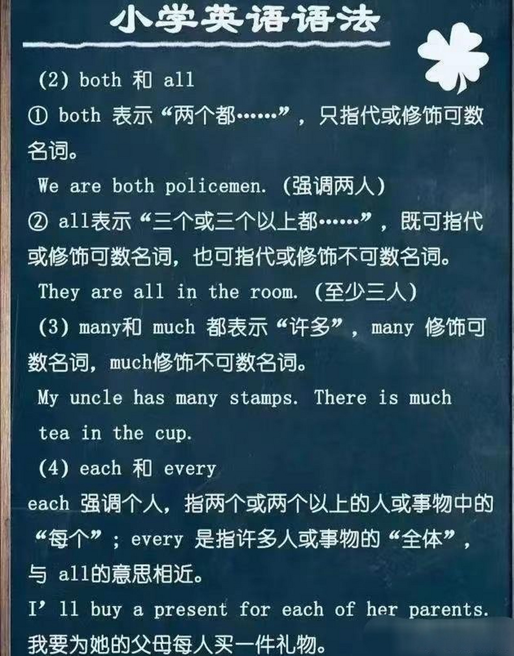 小學英語疑問代詞都有哪些,看看這兩張表就知道了.