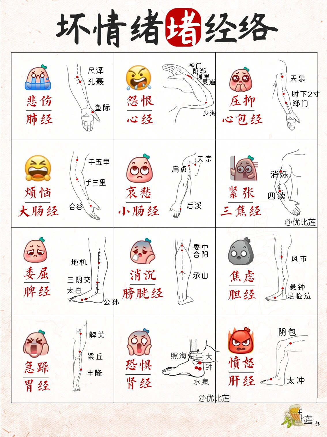 坏情绪堵经络07有小情绪的宝宝按揉试试看
