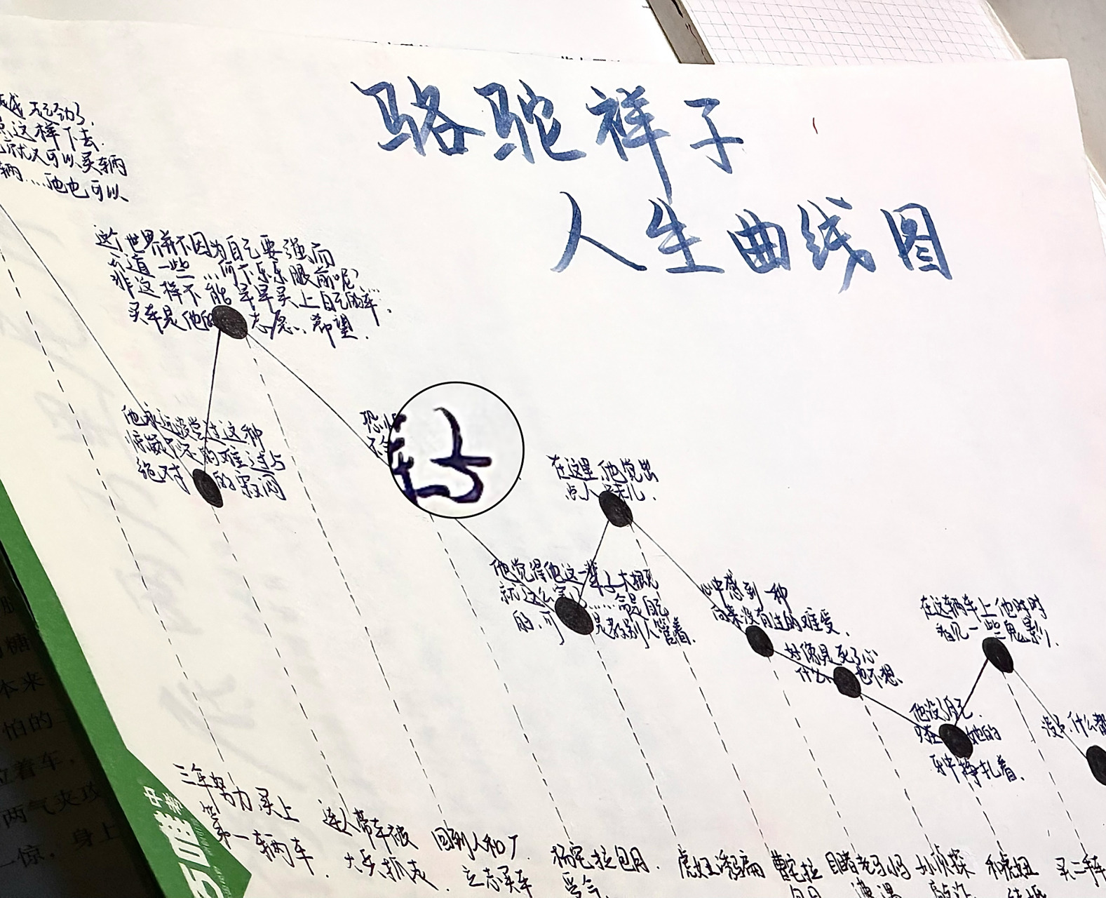 七下语文书籍|骆驼祥子的人生曲线图079407 wu~这个滤镜还可以