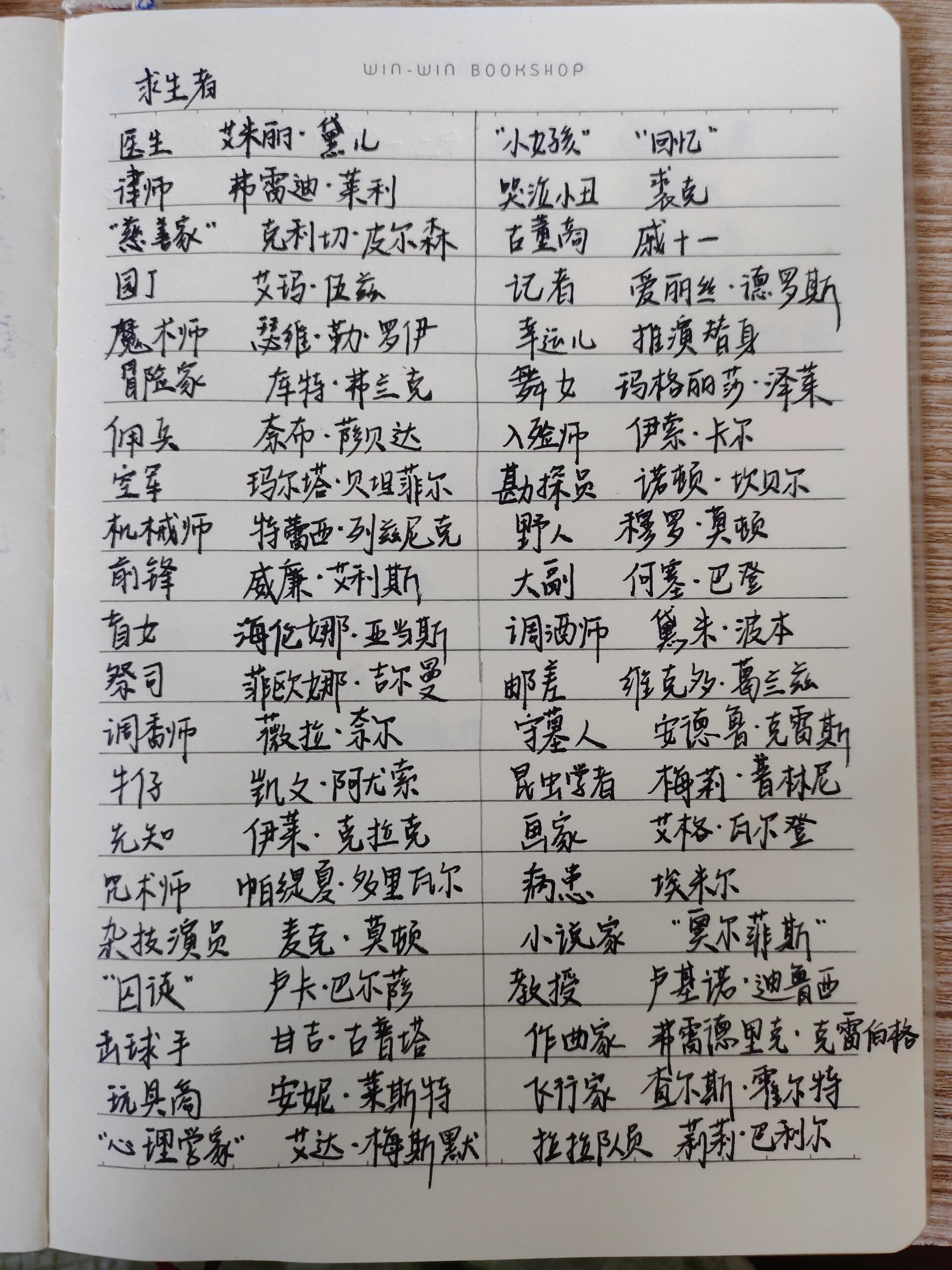 最全第五人格角色名称整理!  "欢迎来到—— 欧利蒂丝庄园.