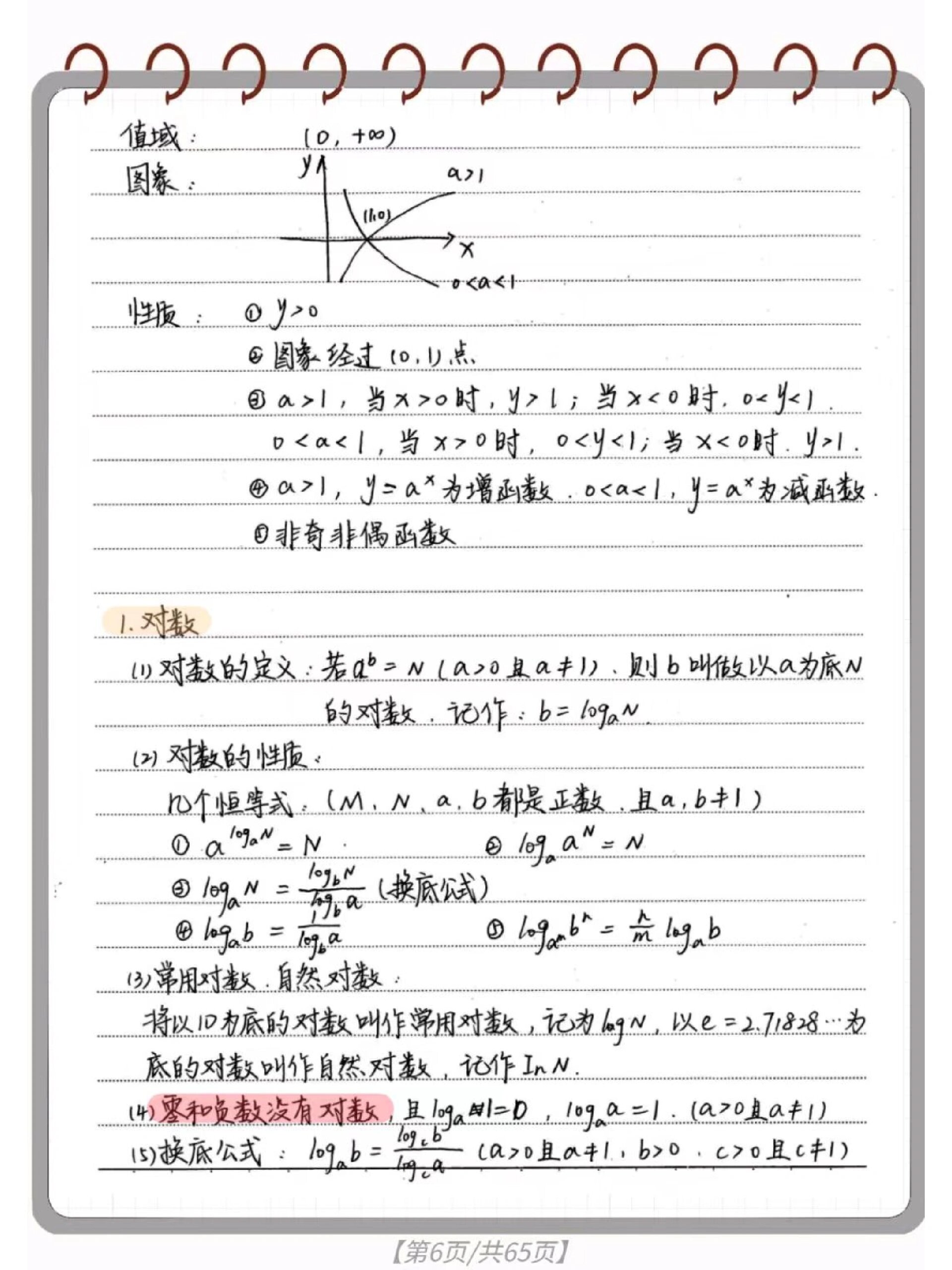 函数知识点总结 92 高中数学中的函数概念和知识点困扰着你吗?