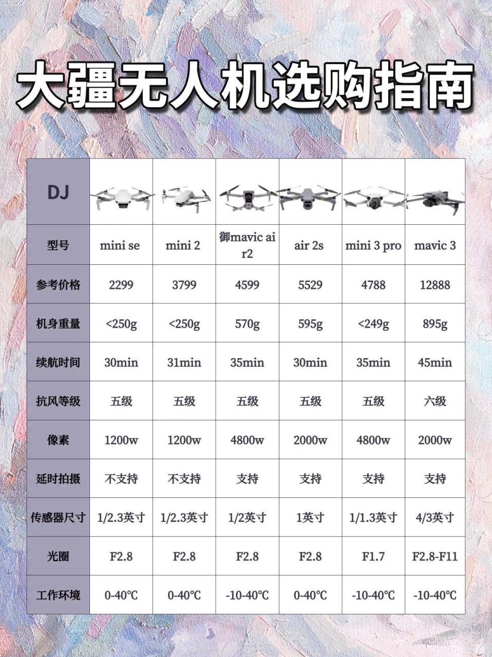 大疆mini se参数图片