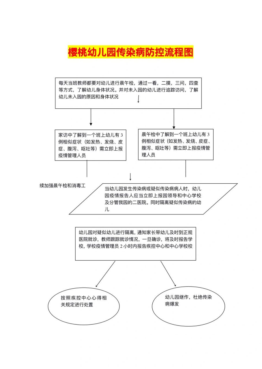 传染病上报流程图图片