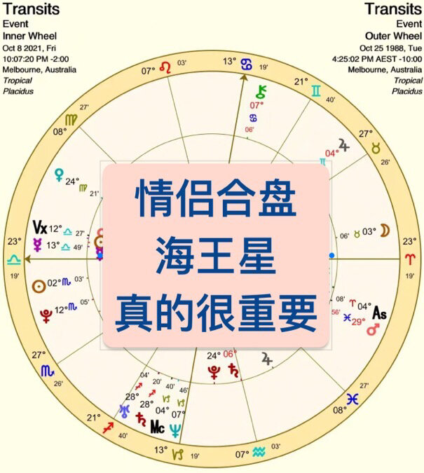 月亮拱海王星合盘图片