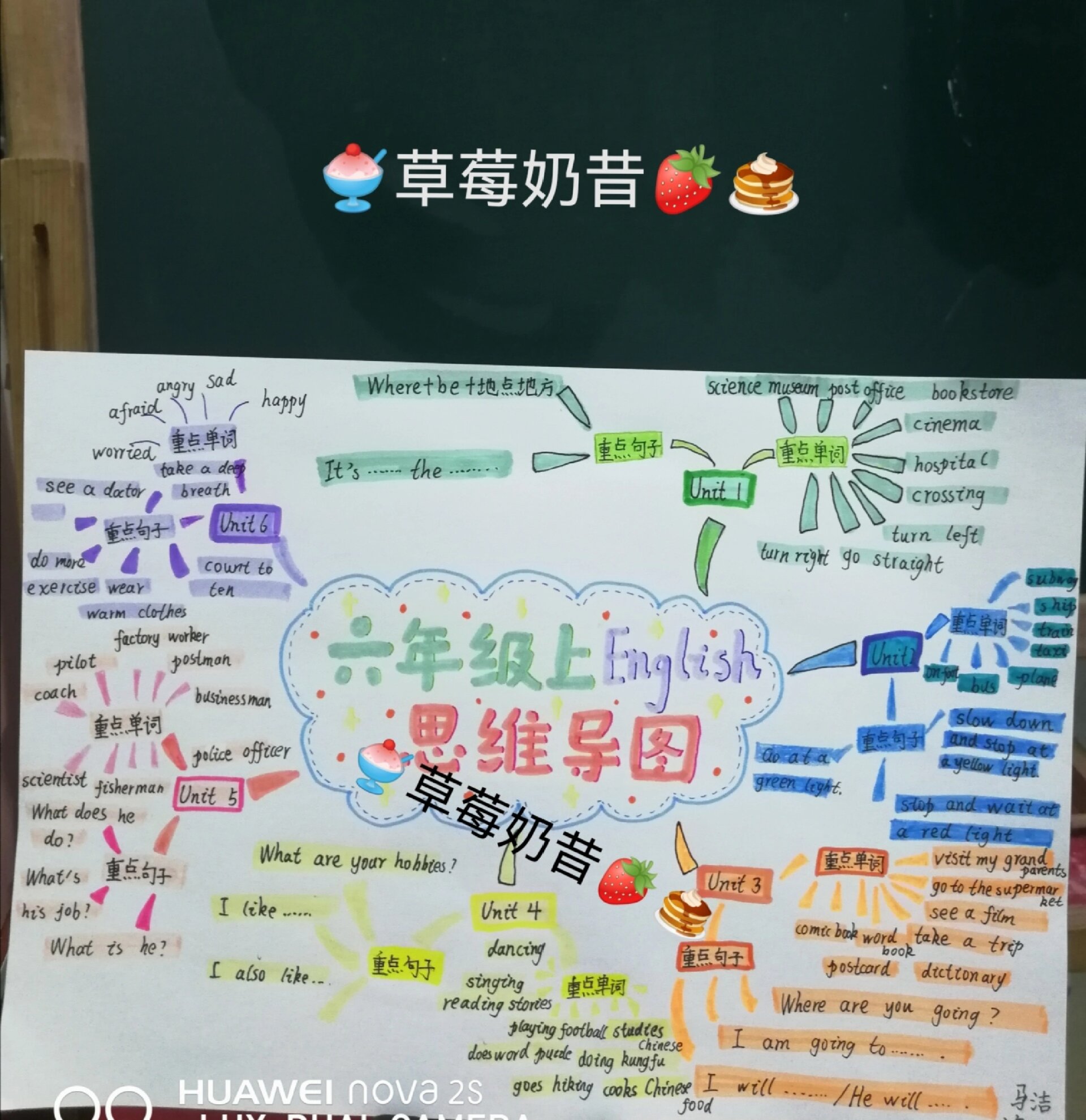 八上英语6~10思维导图图片