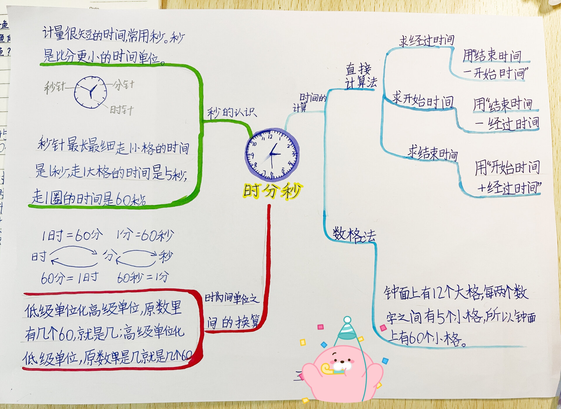 十分秒思维导图图片