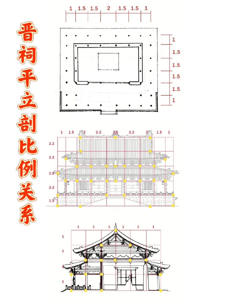 中建史图集||北宋晋祠圣母殿来咯～ 本次学姐给大家带来的是6015