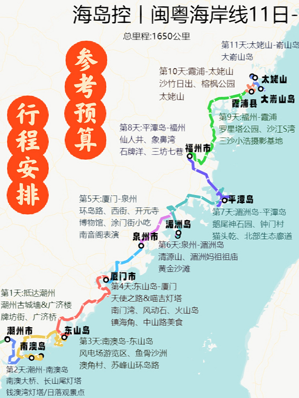 吃 住 游982023最新更新福建沿海线自驾攻略 这张路线图有路书,每天