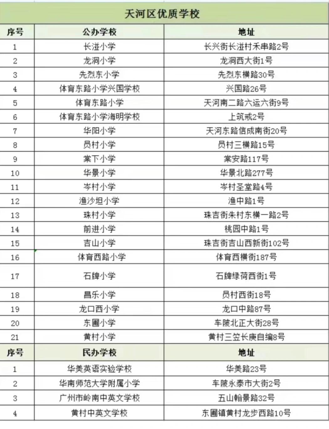 广州天河区小学排名整理!