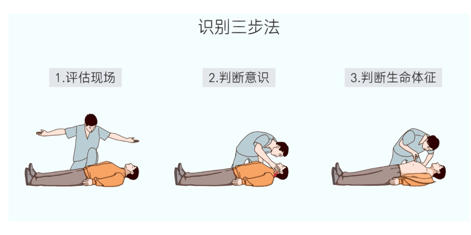 自动体外除颤器