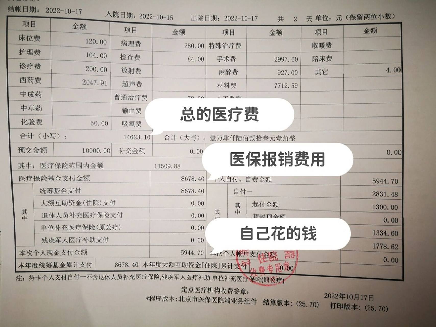 小小的阑尾炎手术,总支出14000多,医保报了8000