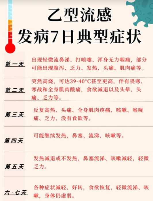  最近流行什么病?(最近流行什么病毒2026)