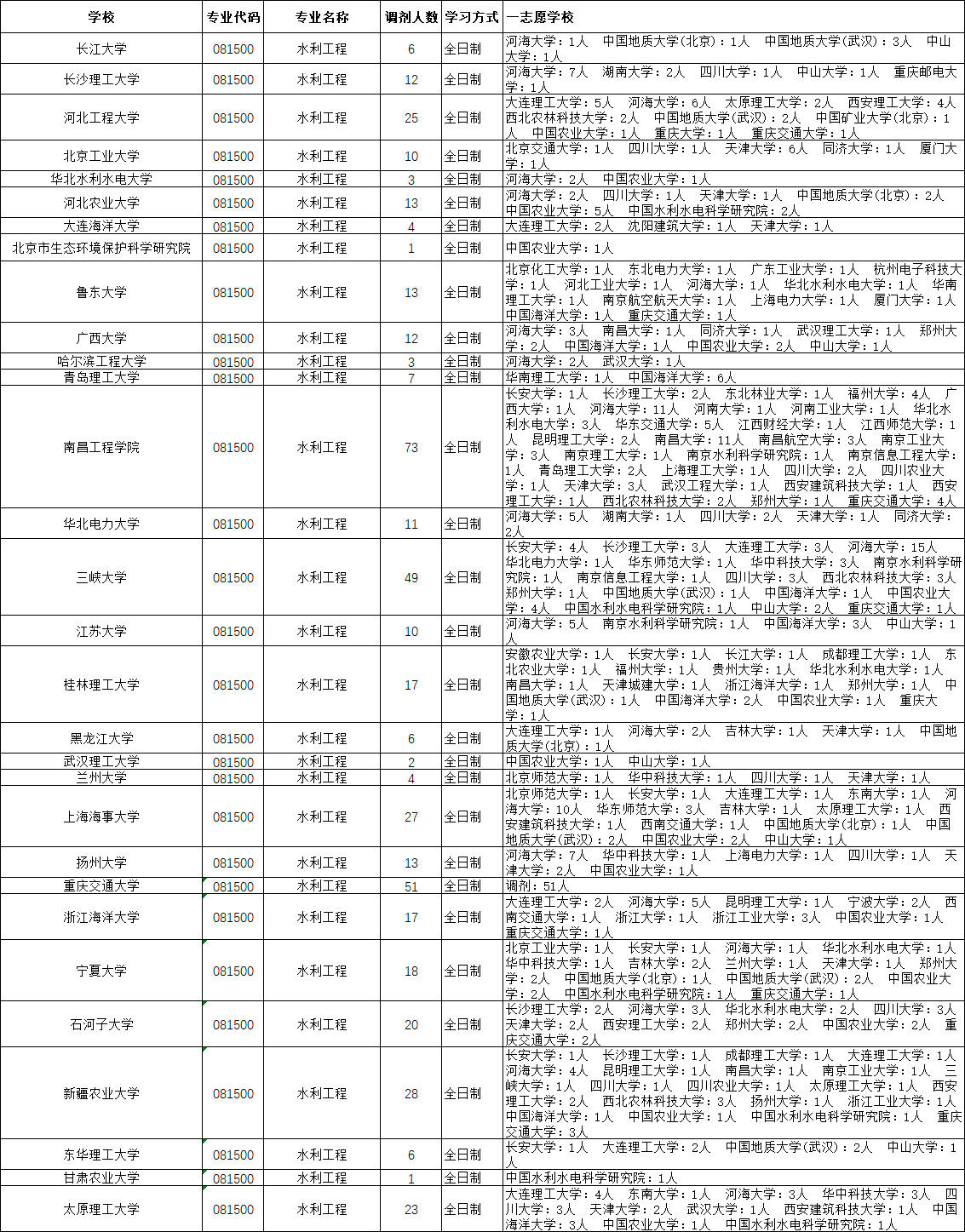 2022考研哪些院校调剂（2021年考研究生调剂学校） 2022考研哪些院校调度
（2021年考研究生调度
学校）《考研调剂调到什么学校》 考研培训