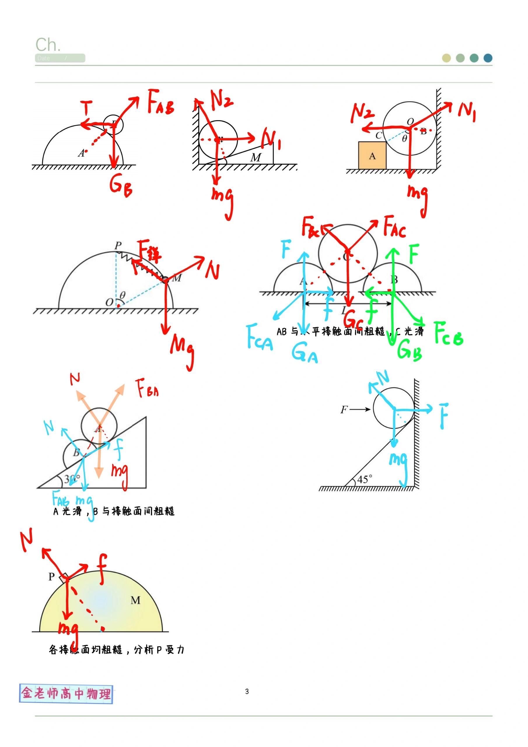 受力分析合集