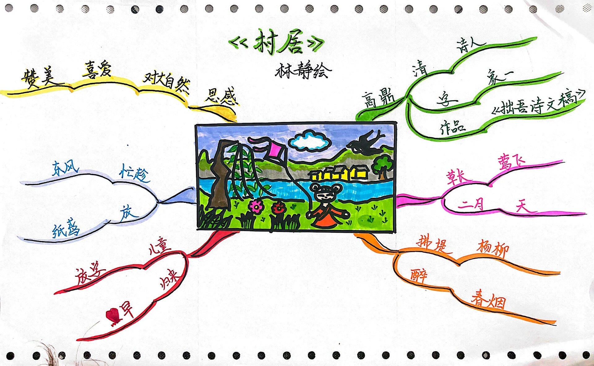 手绘思维导图——二下古诗二首《村居