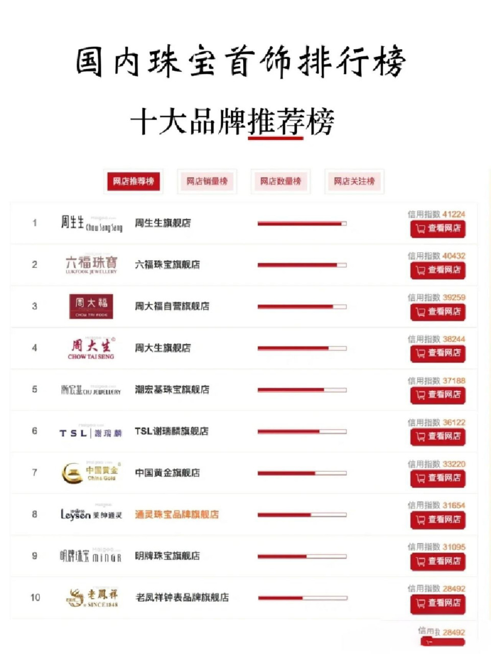 珠宝首饰排行榜 国内珠宝品牌哪个好?十大品牌排行榜来了!