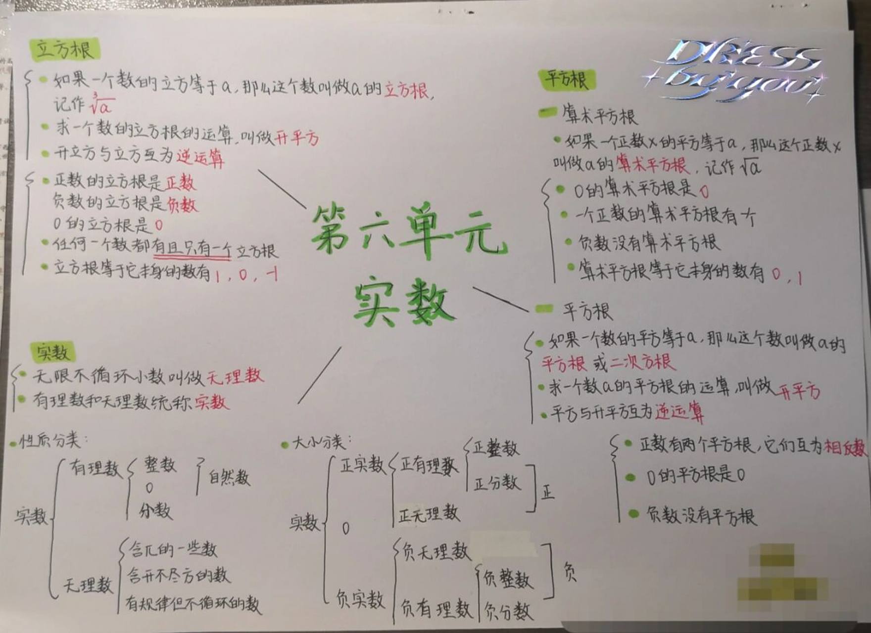 七年级下册数学第六章实数思维导图