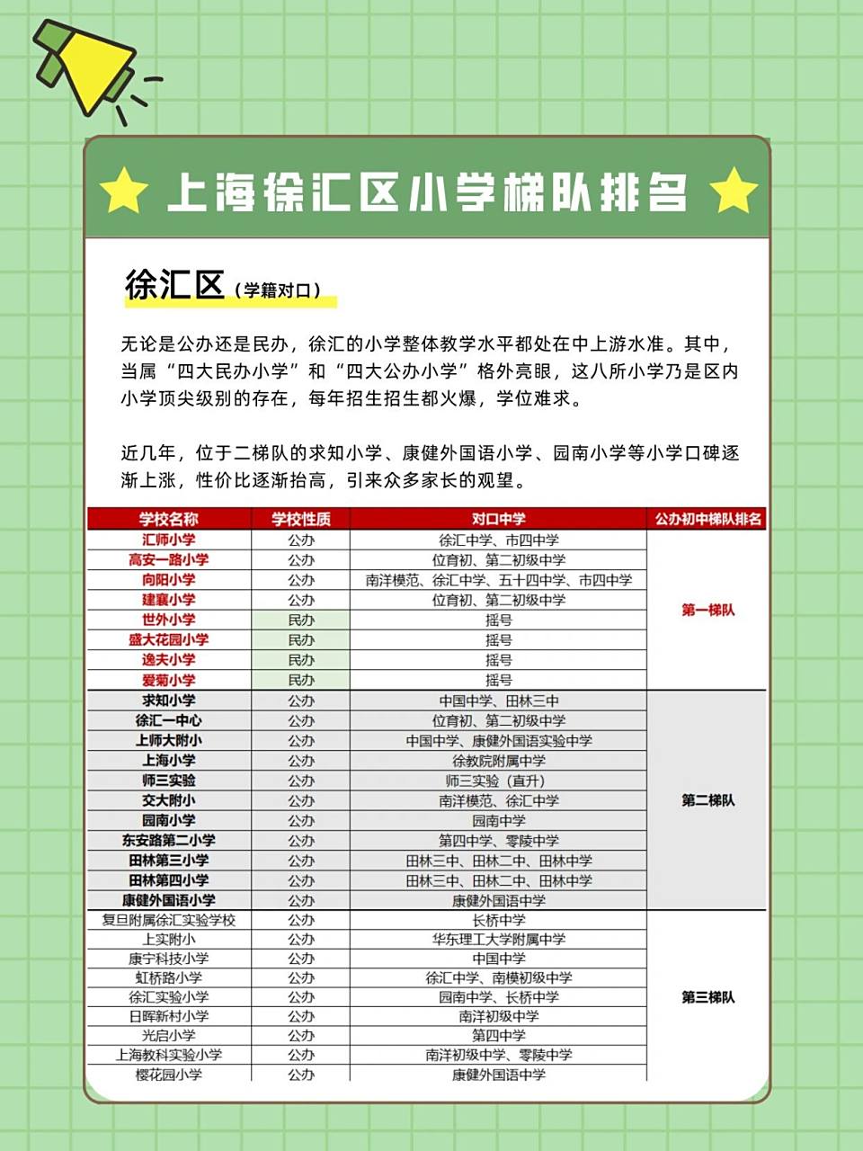 上海徐汇区小学梯队排名 99第一梯队学校评价标准: 独特的教学和