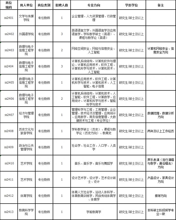 广西民族师范学院地址图片