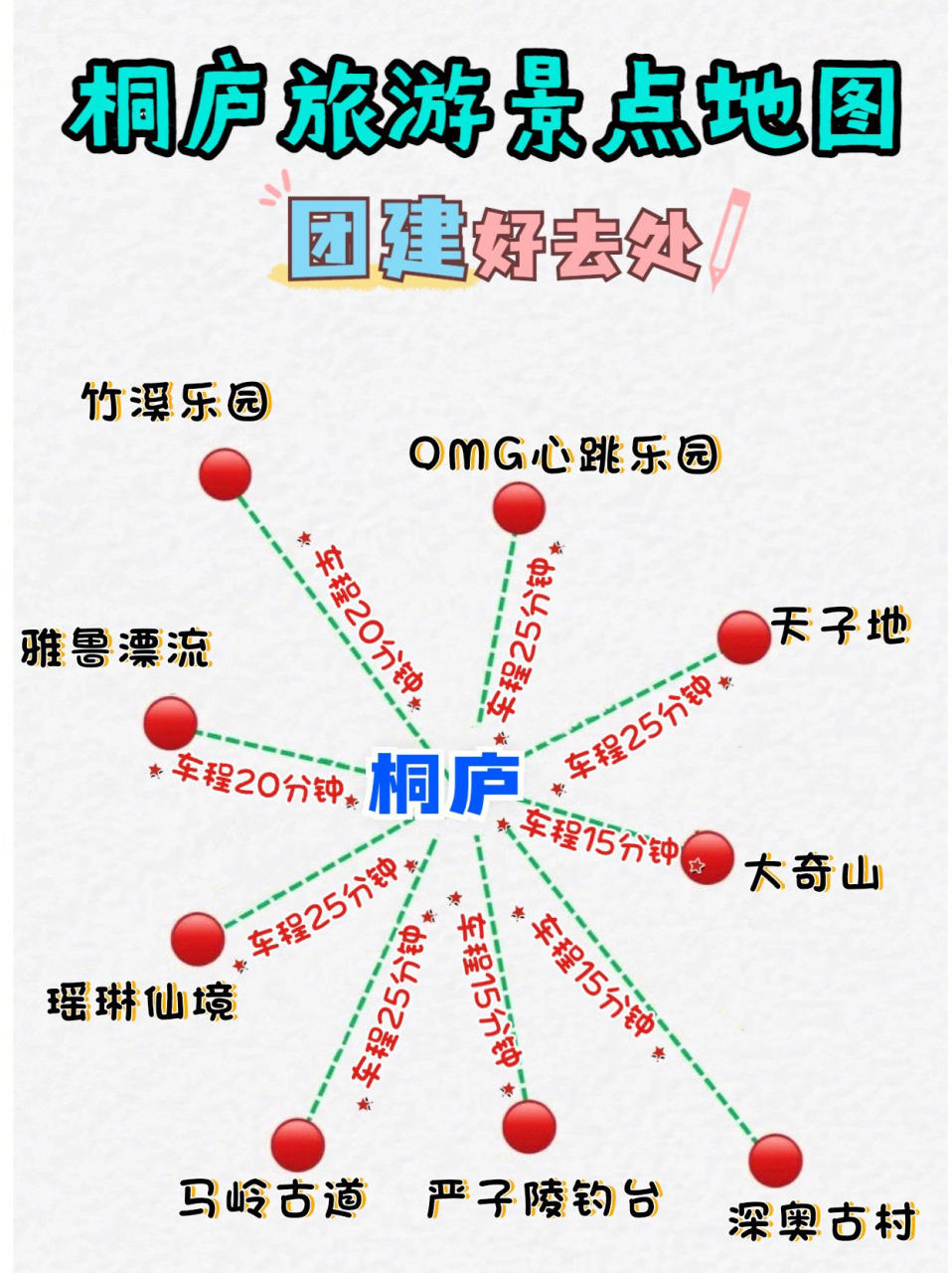 桐庐团建旅游景点攻略,一图了解周边景点90 72桐庐县历史悠久