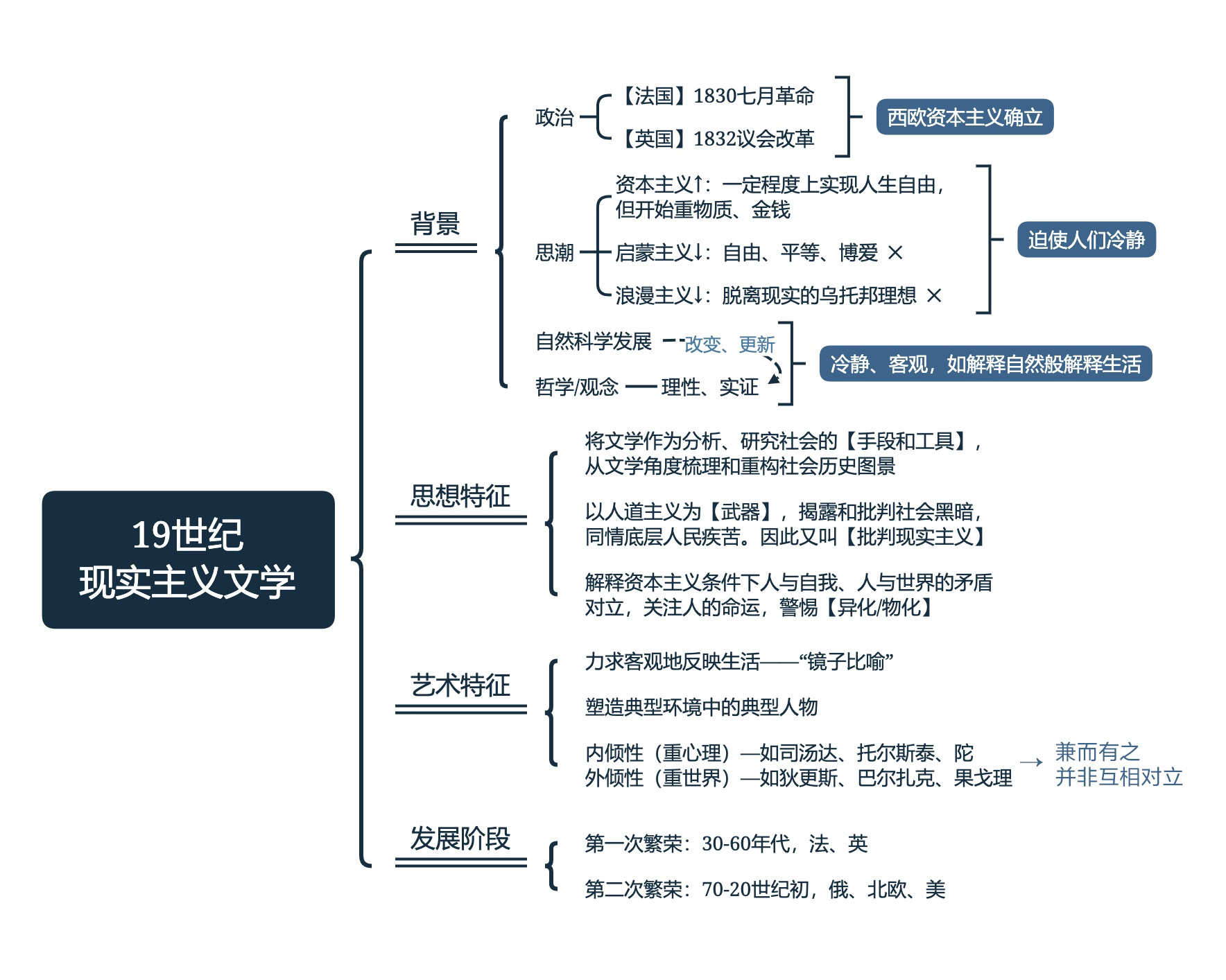 红与黑情节结构图图片