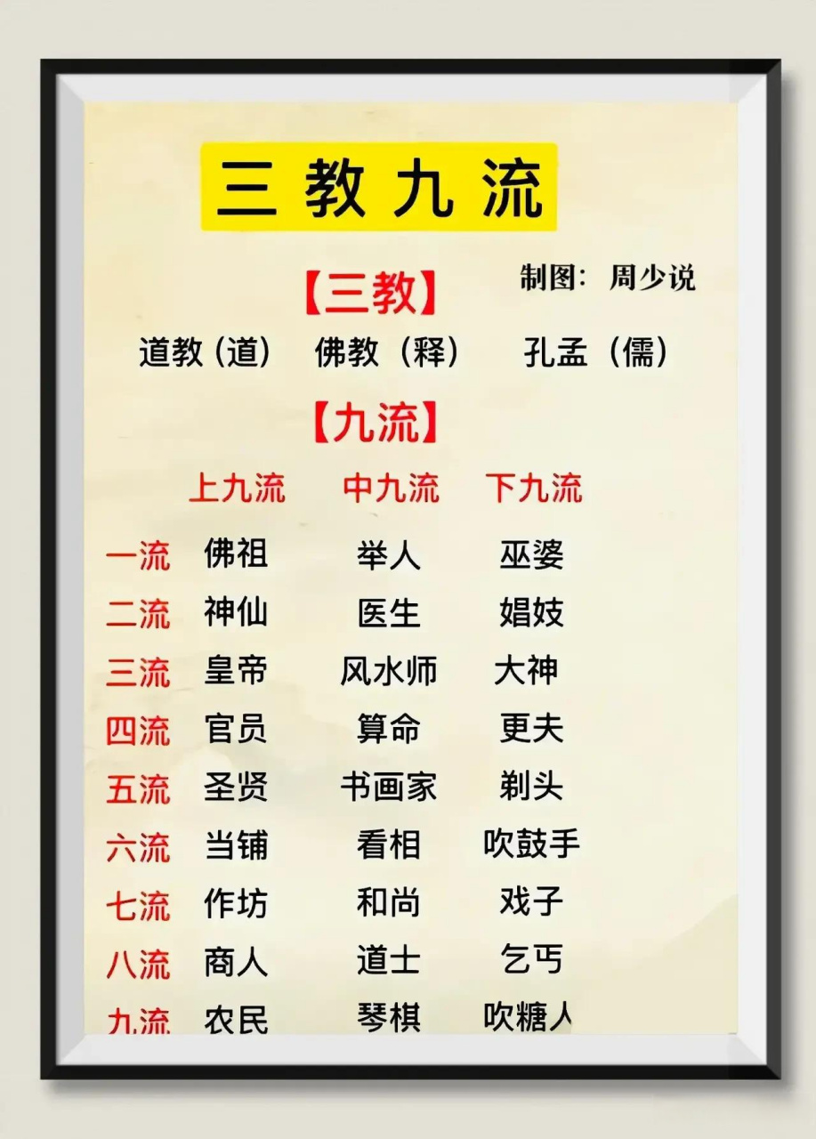 古代的三教九流,如果现在重新划分可能有很大变化,上九流变成下九流