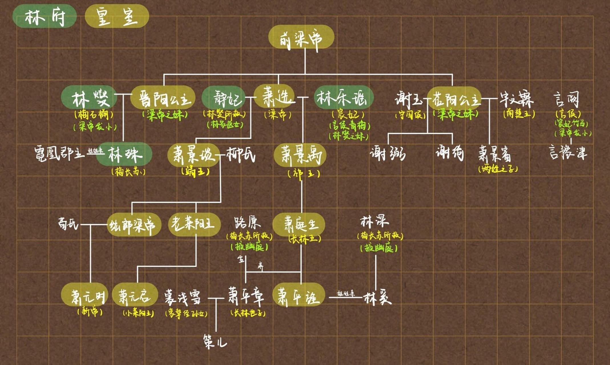 琅琊榜人物关系 盘的我脖子疼