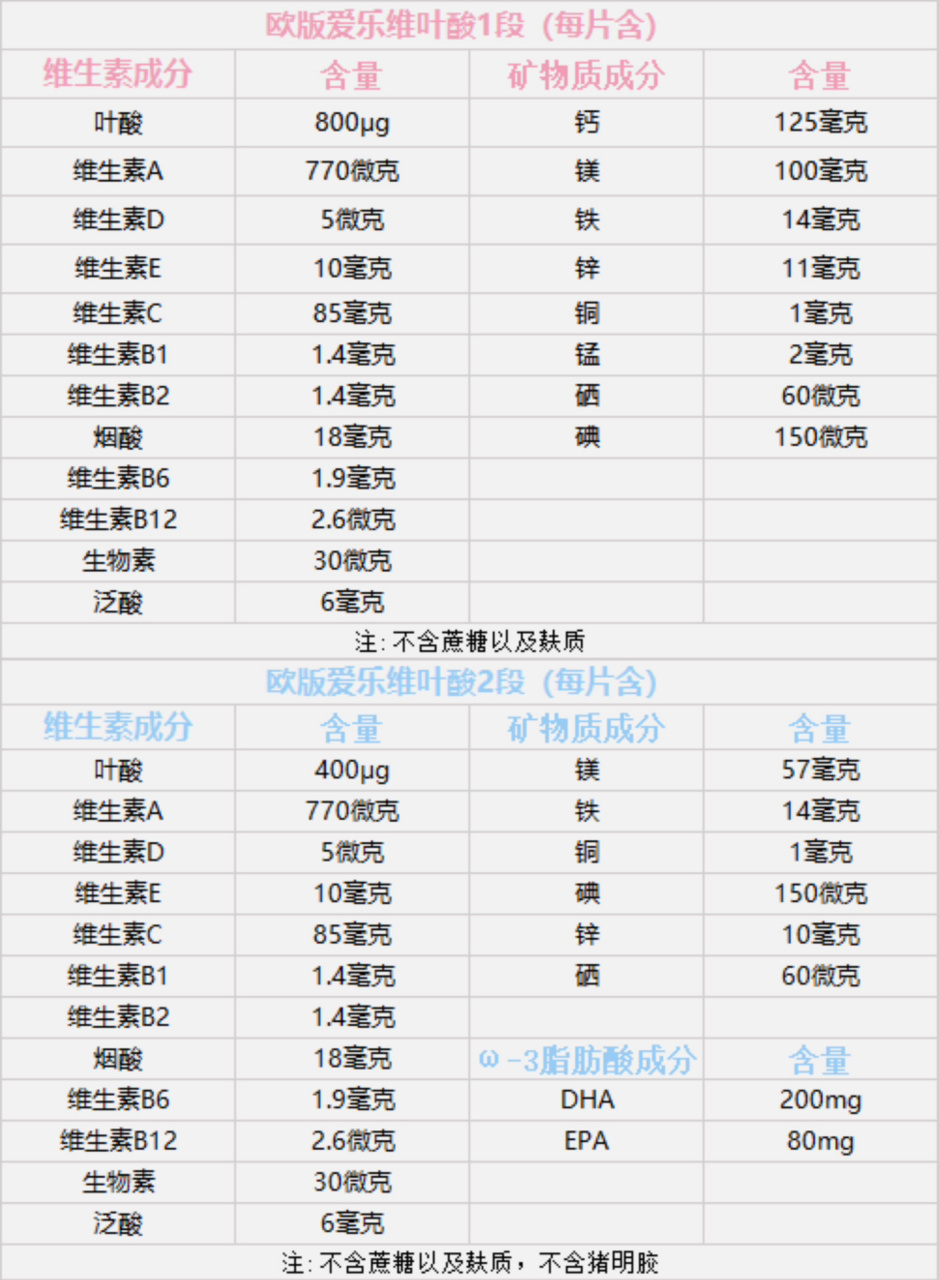 爱乐维含量表图片图片