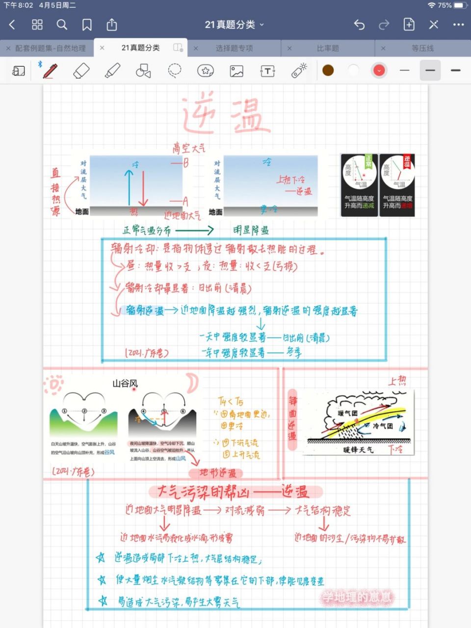 辐射逆温的图解图片