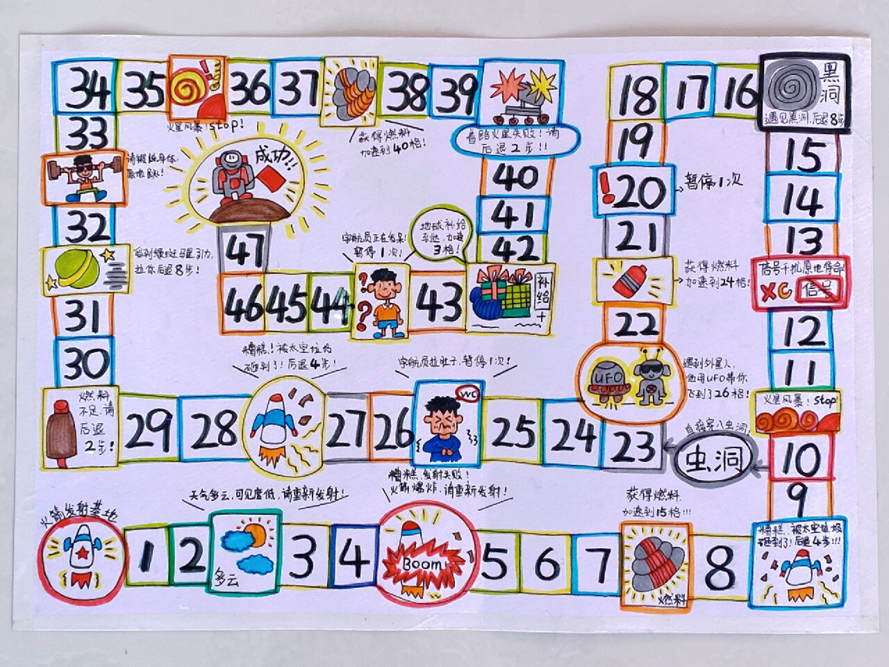 【审美累积-亲子手工4】自制航空主题飞行棋