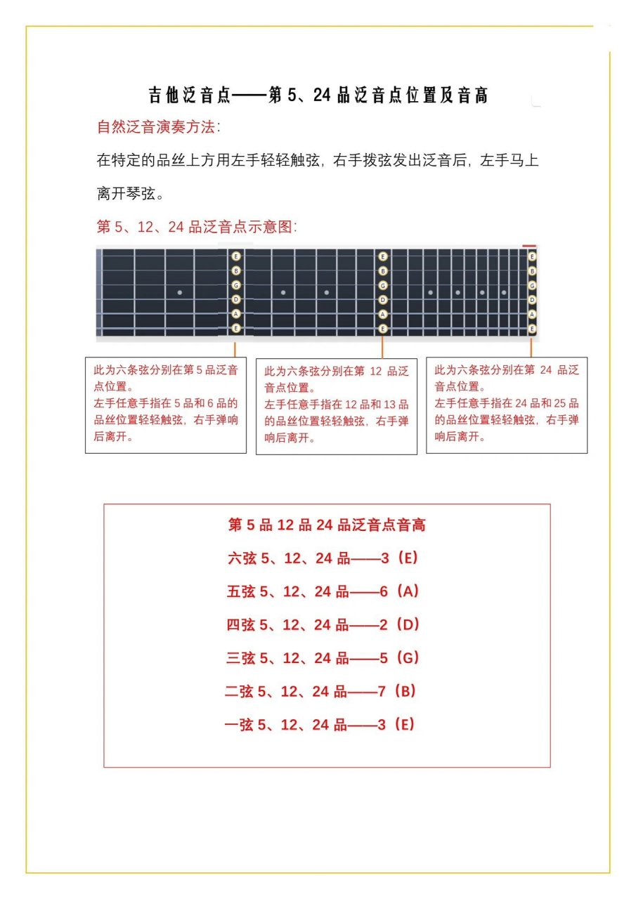 吉他泛音-第5,12,24品泛音 泛音点音高及位置,24品后是虚拟品.