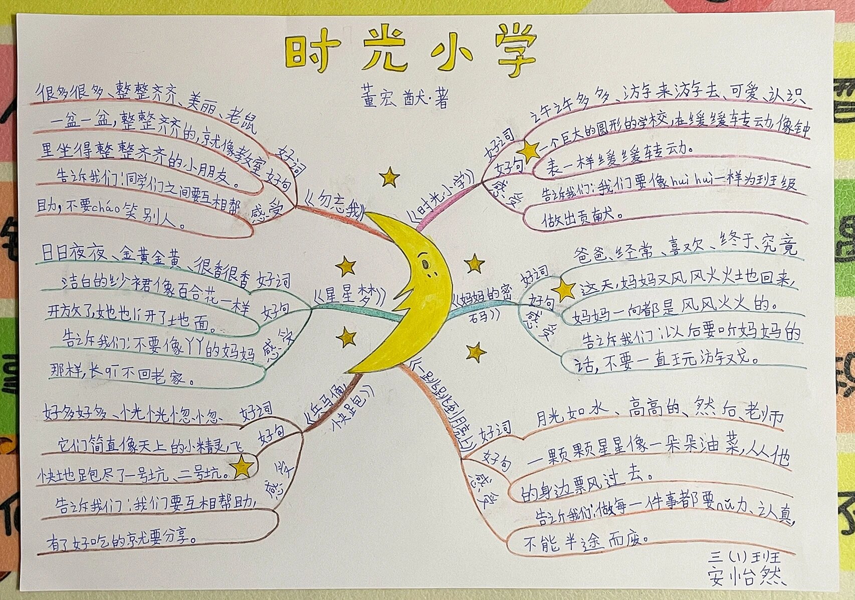 回忆小学生活思维导图图片