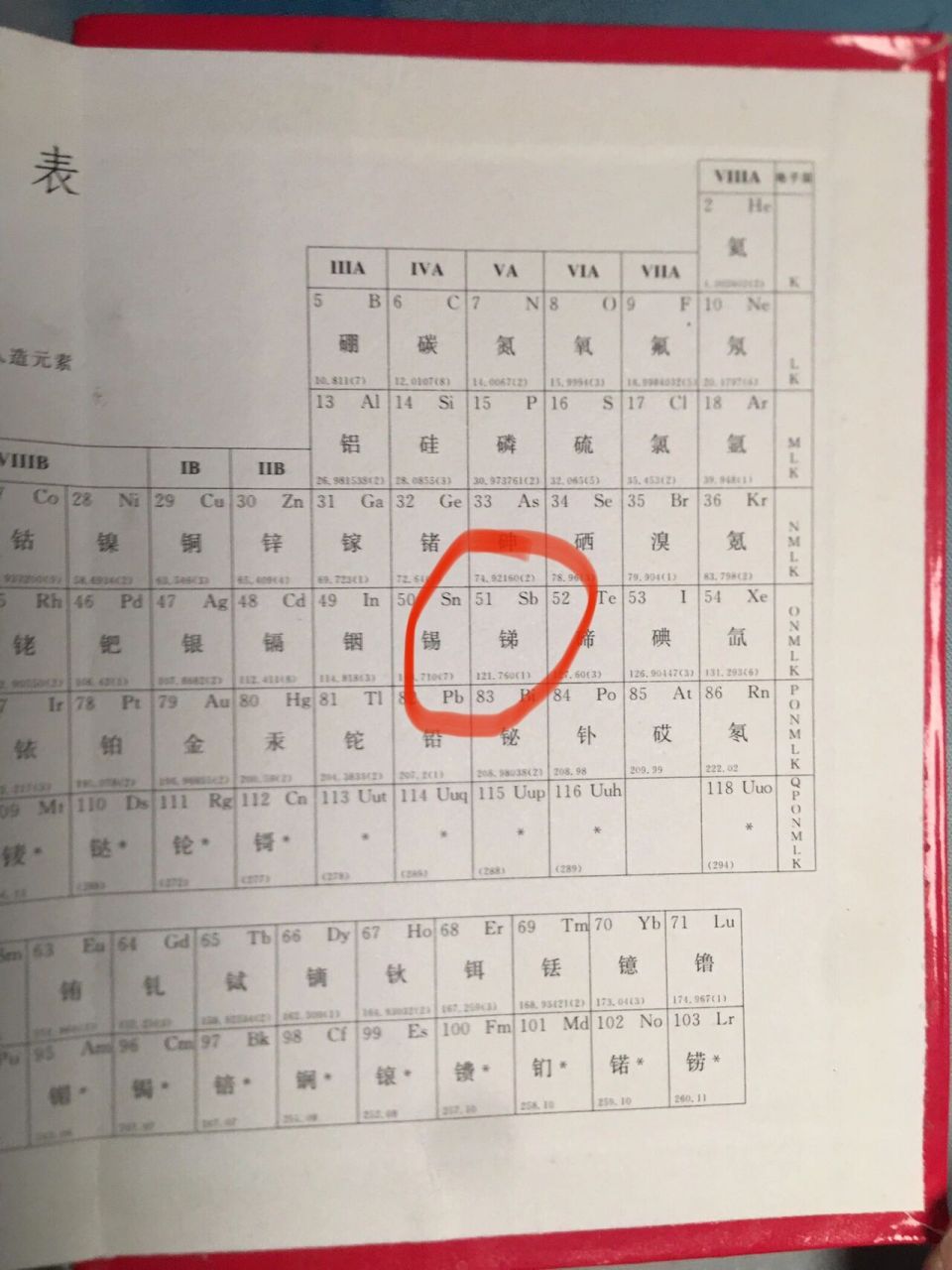 你们看新华字典最后一页那个元素周期表 51他的编号是sb
