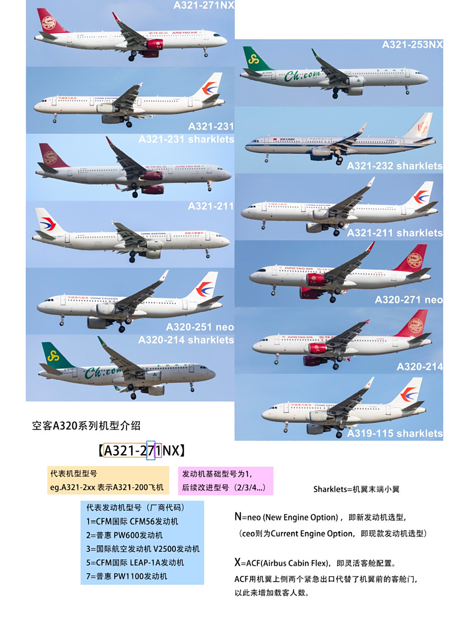 空客a320机型基础知识介绍 第一位:代表该机型的型号,例如:a321-2xx就