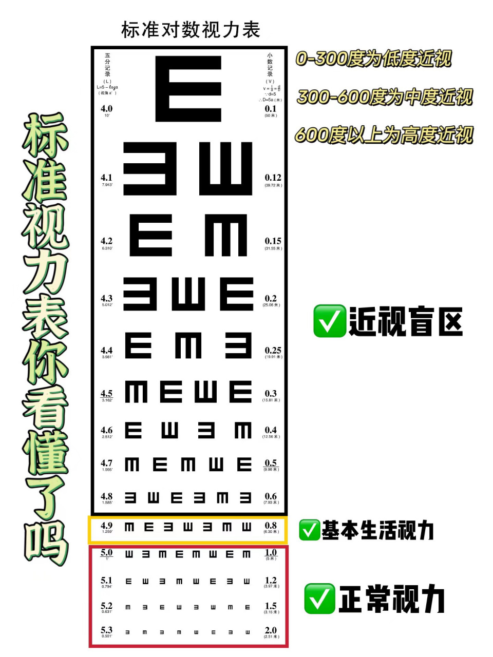 一张视力表 教你读懂自己是否符合征兵条件 新一年的征兵计划开始啦