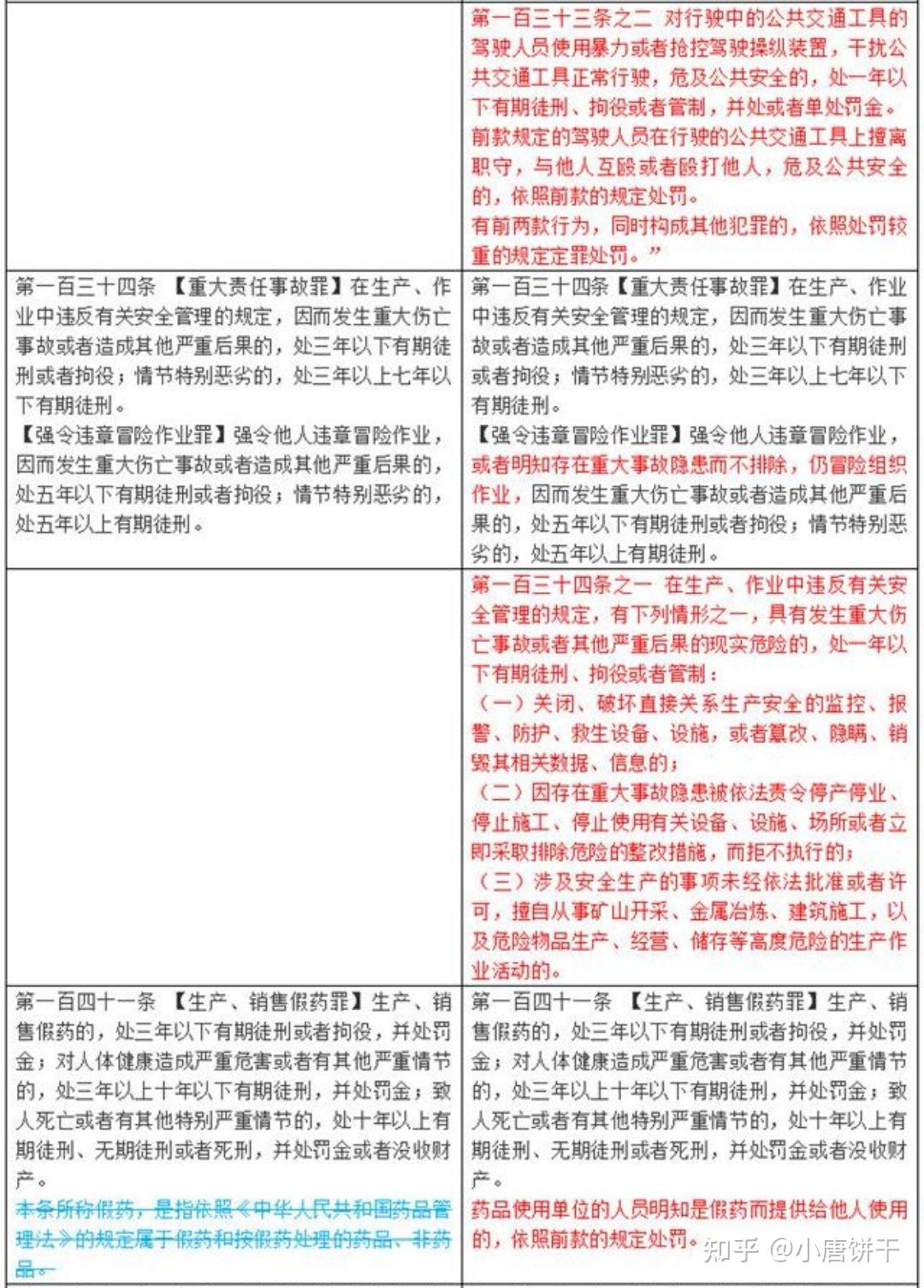 刑法修正案十一修改对照表