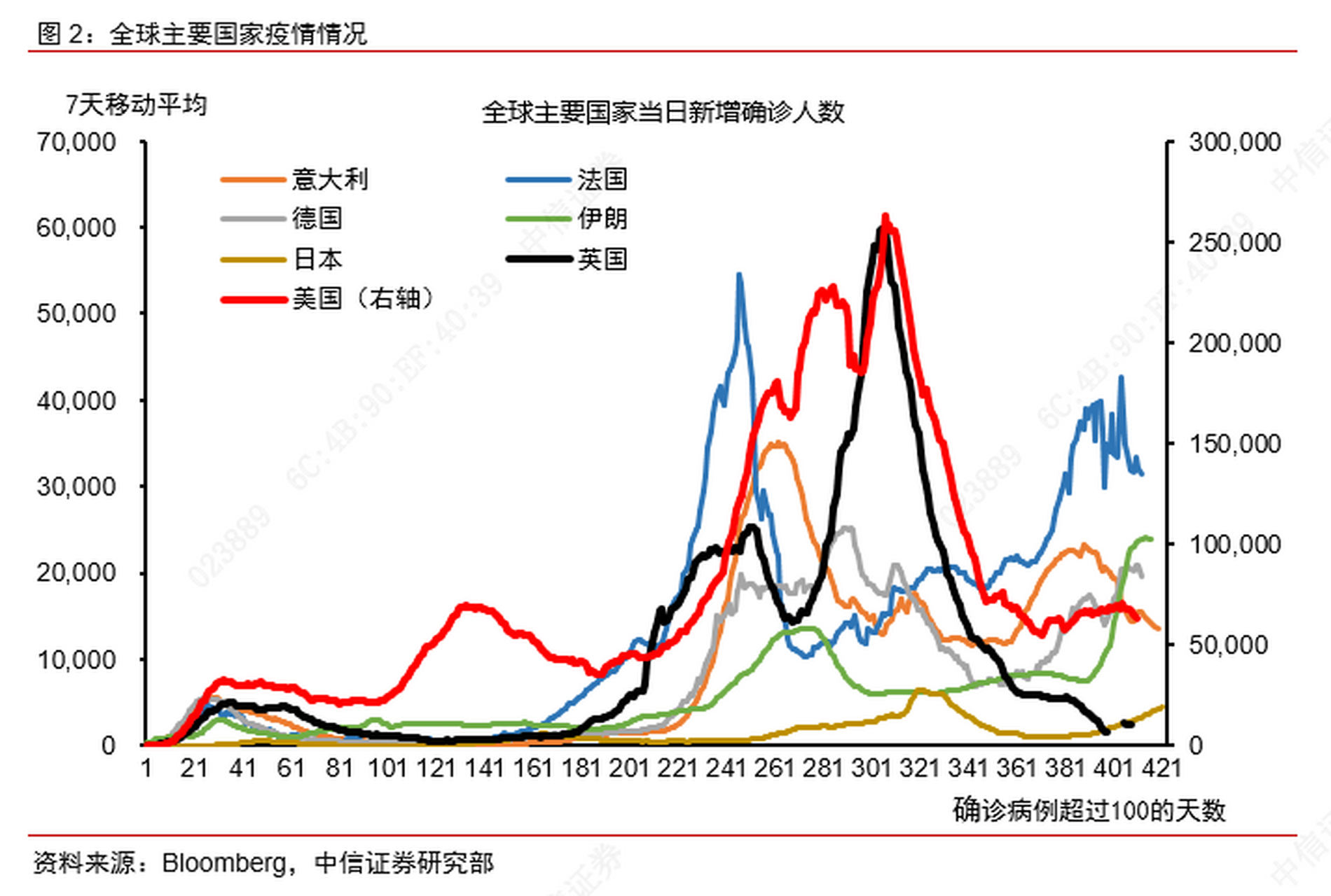 美联储继续偏鸽,tapering信号最早或在下半年释放  美联储4月会议维持