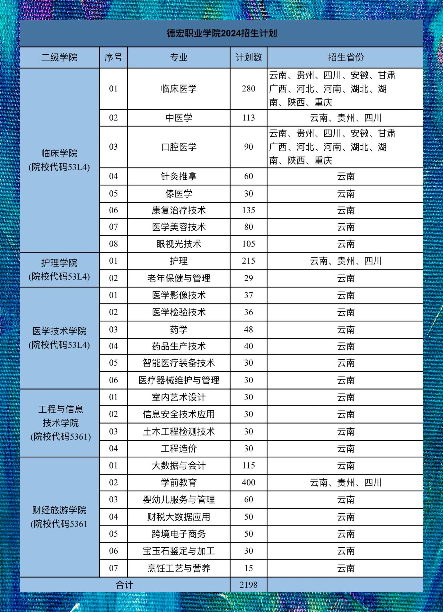 德宏职业高等专科学校图片