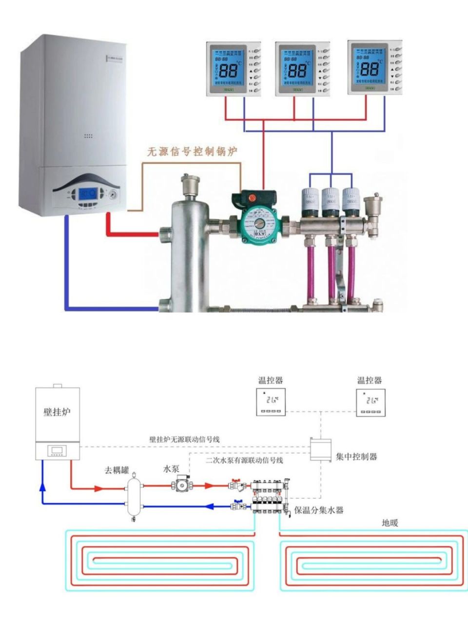 地暖需要做二次系统吗 壁挂炉地暖需要安装耦合罐作为二次系统吗?