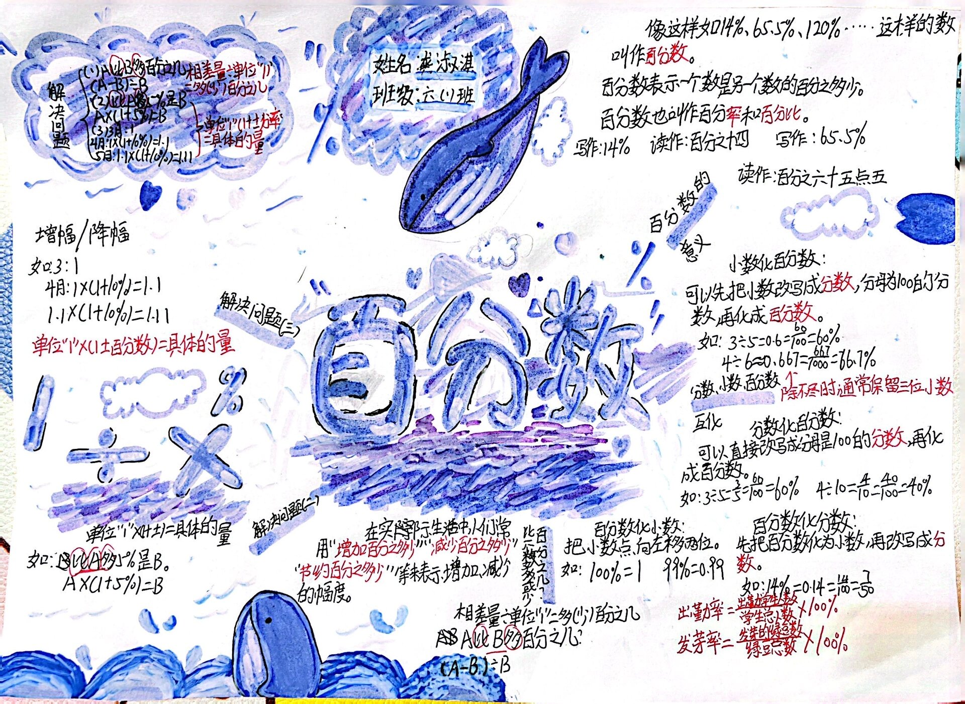 六上数学第6单元百分数(一)思维导图