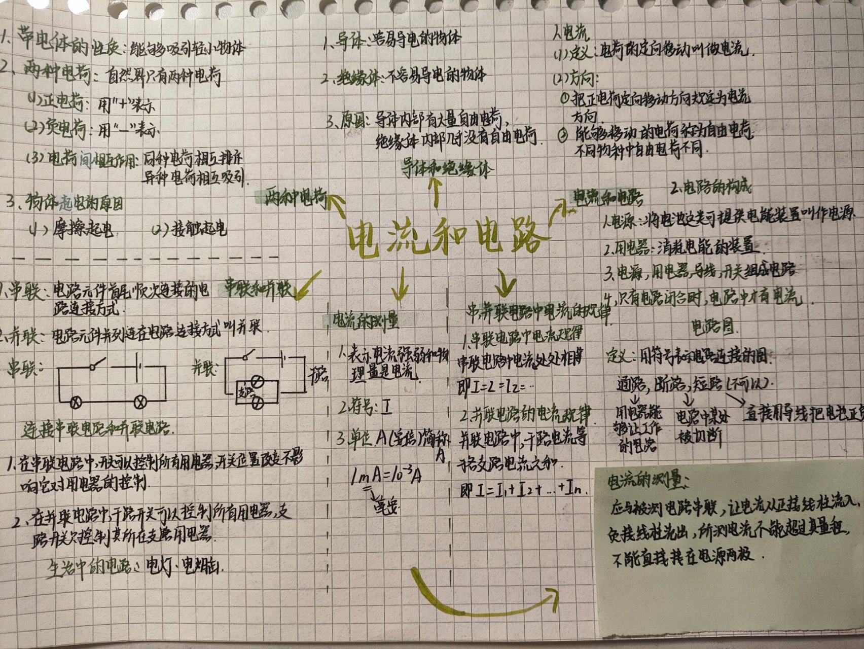 电流和电路思维导图