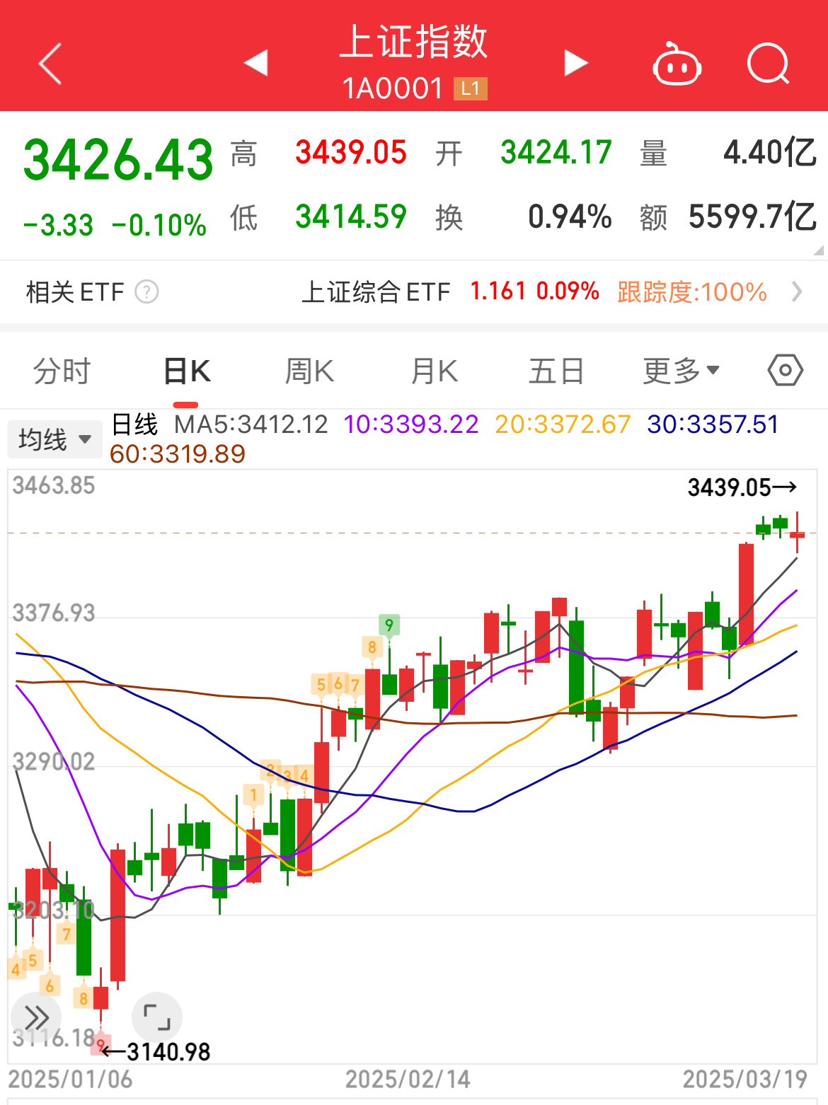 002099股票行情
