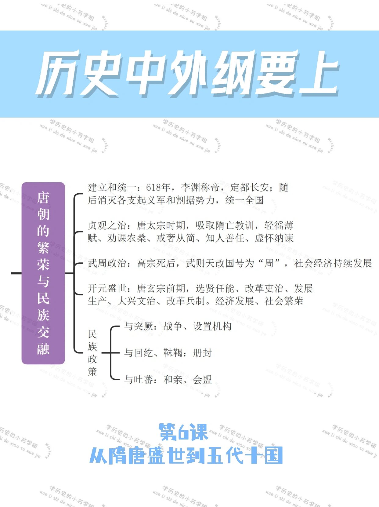 15历史思维导图分享～纲要上l6 92第6课 从隋唐盛世到五代十国