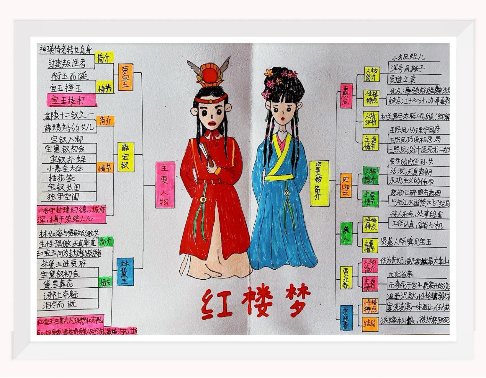 红楼梦人物介绍思维导图 睿宝的作业