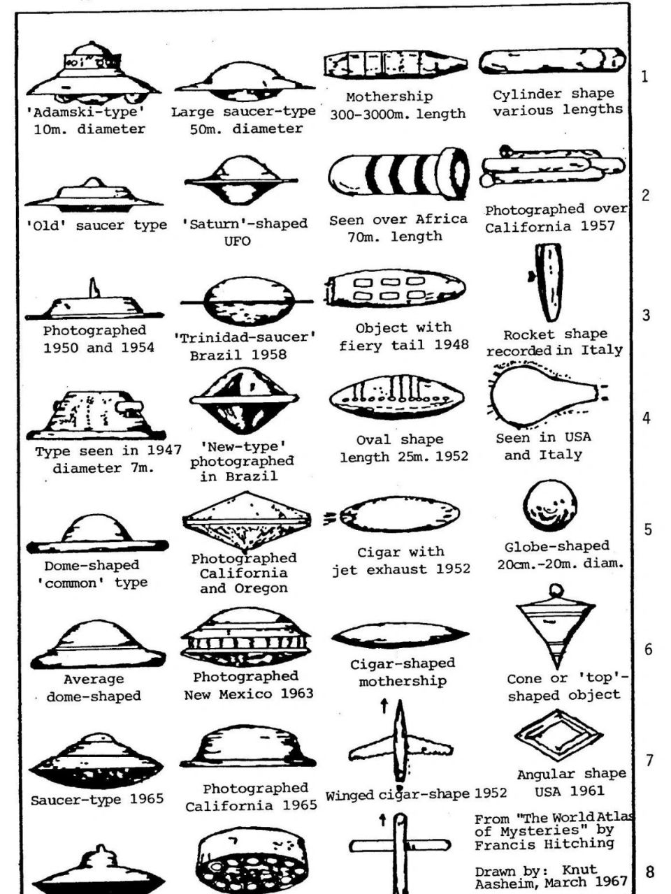 UFO种类大全图片