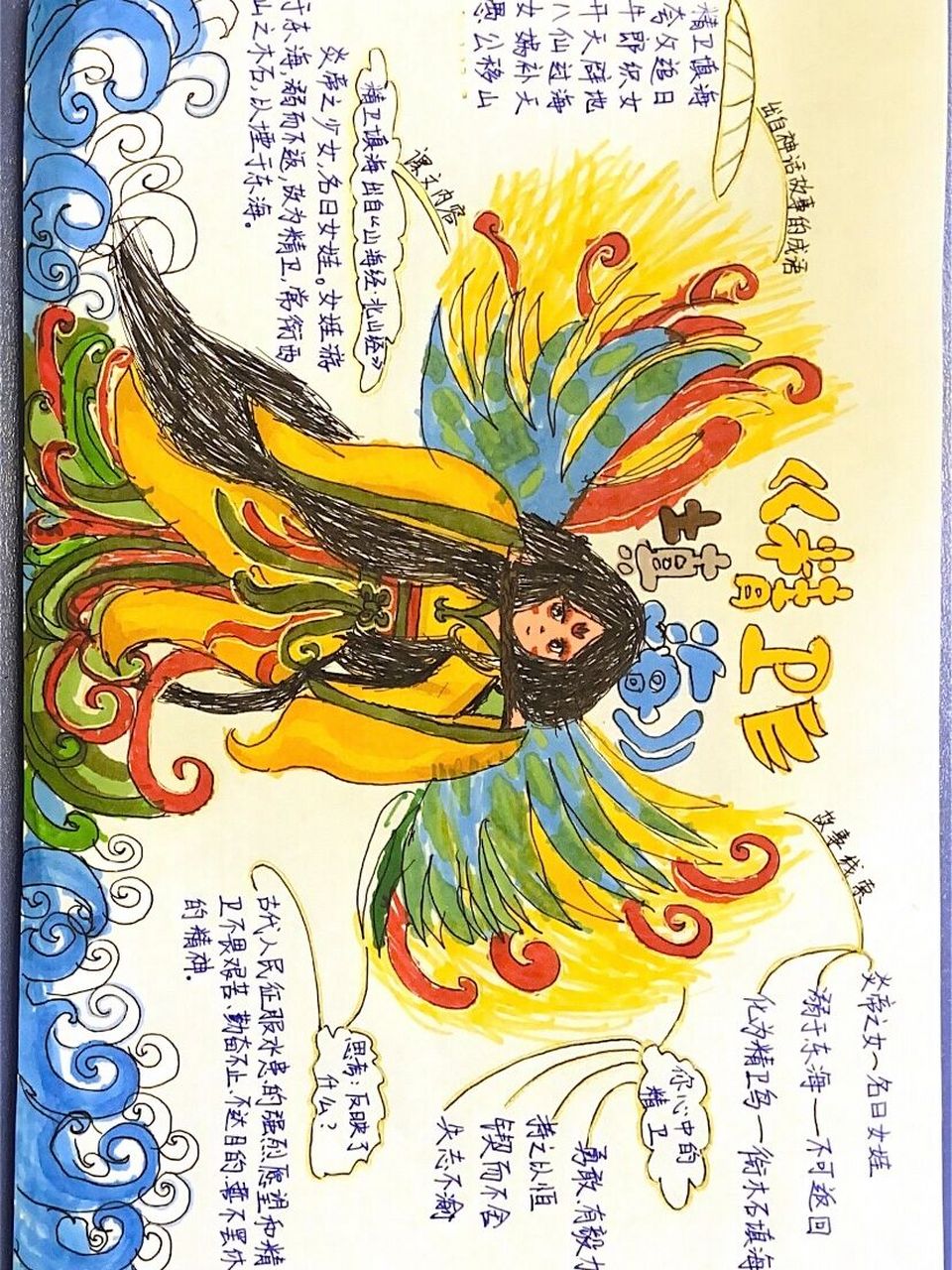 《中国古代神话》精卫填海 思维导图 这个思维导图的模版本来拍了的