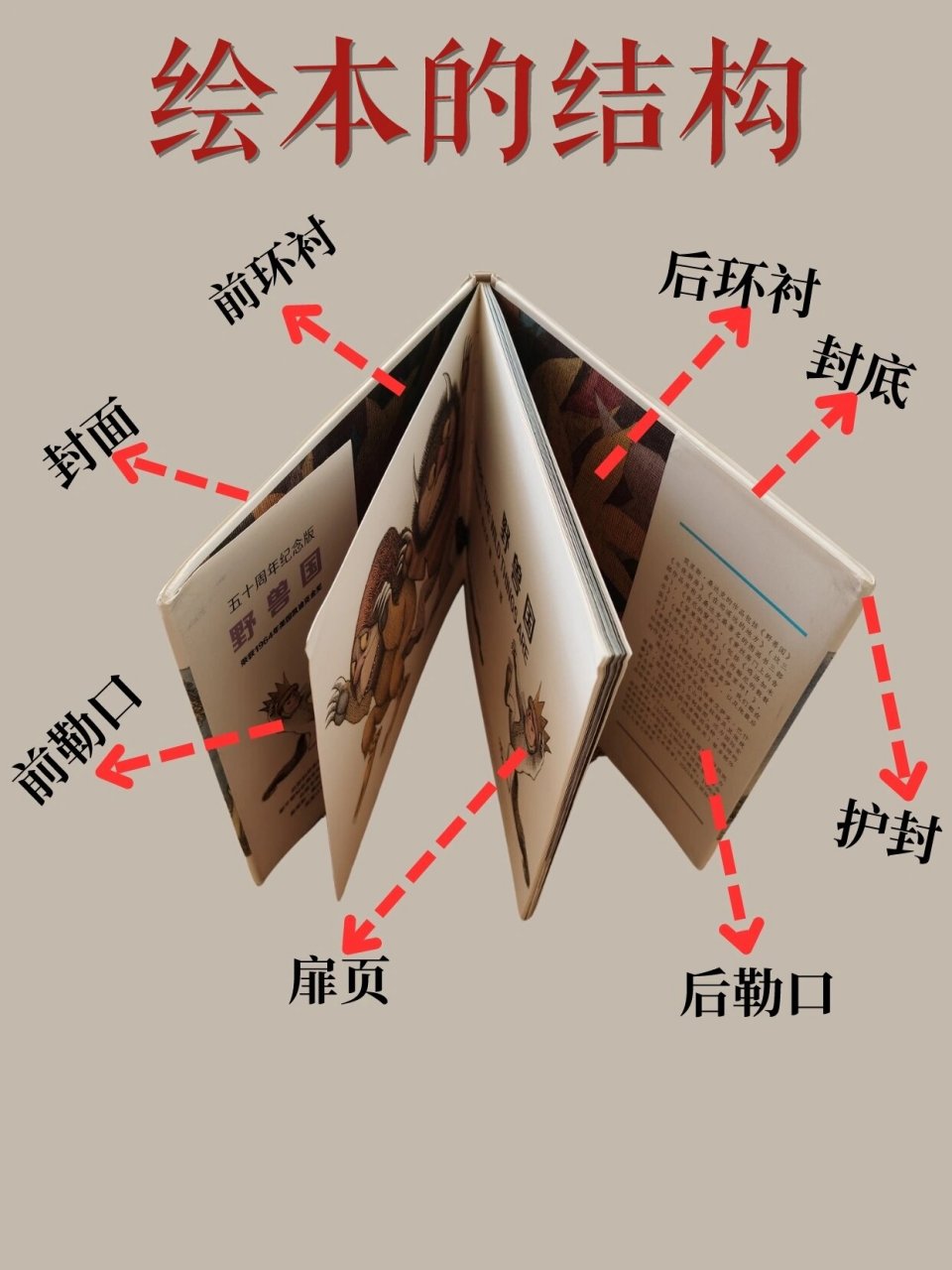 绘本的结构还有人不知道吗?
