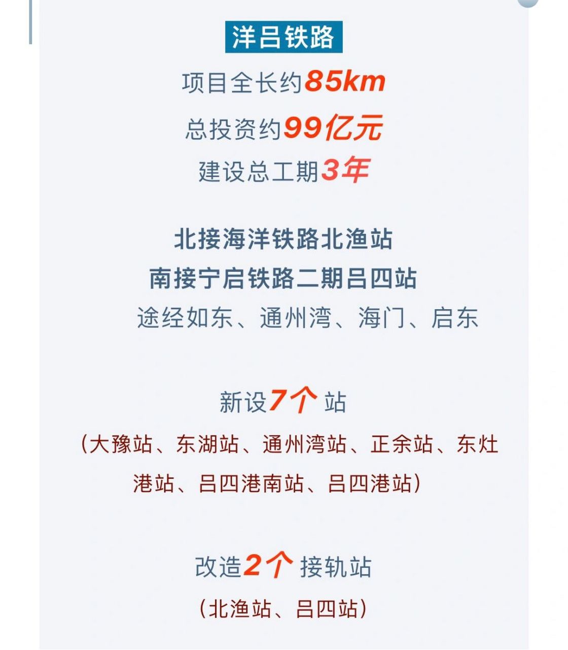洋吕铁路是国家中长期铁路网规划中"三门峡经禹州至江苏沿海港口铁路"