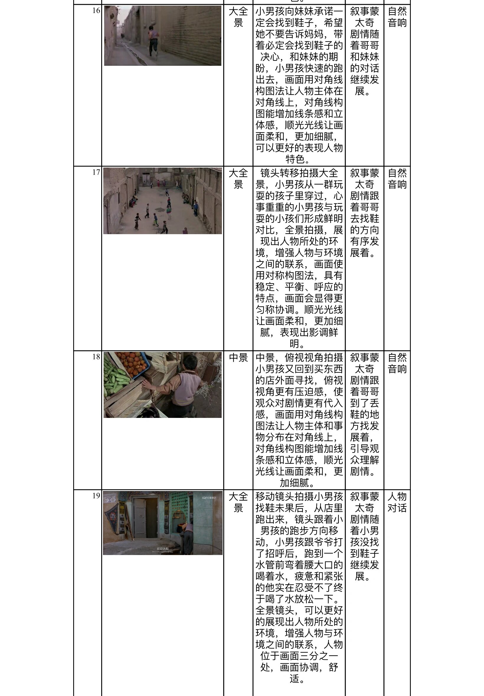 《小鞋子》电影拉片50个镜头(蒙太奇) 景别分析,镜头内容分析,蒙太奇
